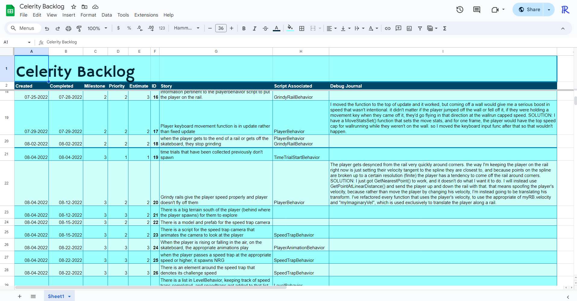 Celerity backlog