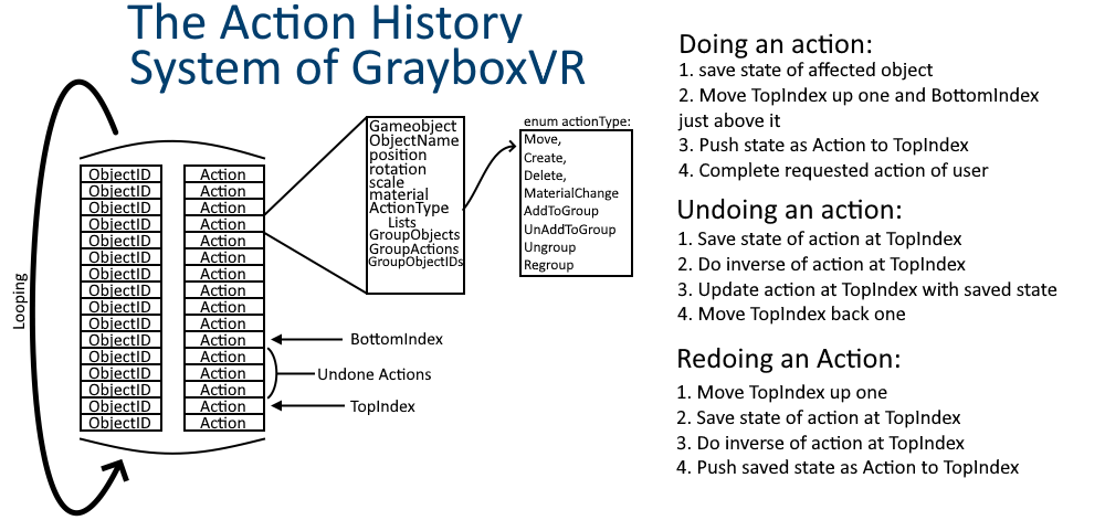 Action history diagram
